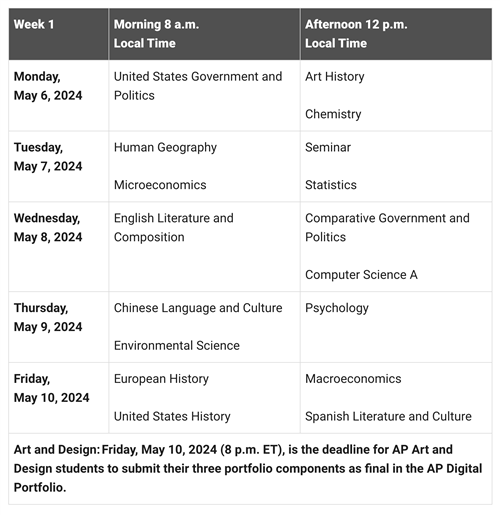 Test Dates